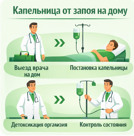 капельница от запоя в Кировграде в клинике Санати